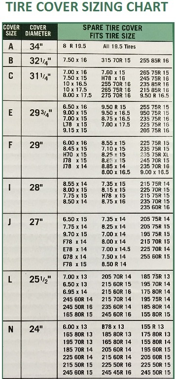 Wheels-TireCovers-SizingChart